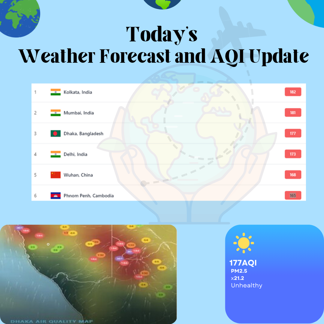 AQI Index