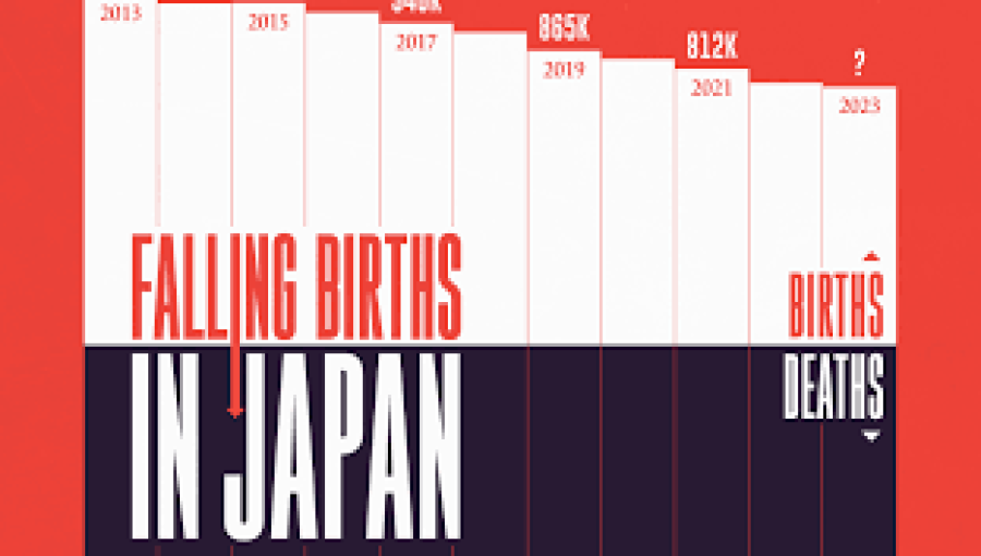 Japan Births Decline in Early 2024, Marriages Increase