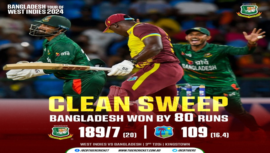 Bangladesh’s bowlers continued their stellar form, dismantling West Indies’ batting lineup on a pitch seemingly tailor-made for power-hitters.