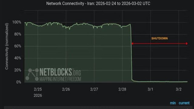 Internet Blackout in Iran Enters Third Day, Communications Severely Disrupted