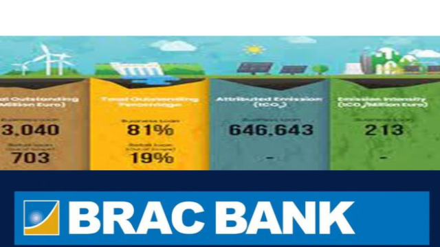 BRAC BANK’S EFFORT IN GHG EMISSION REPORTING